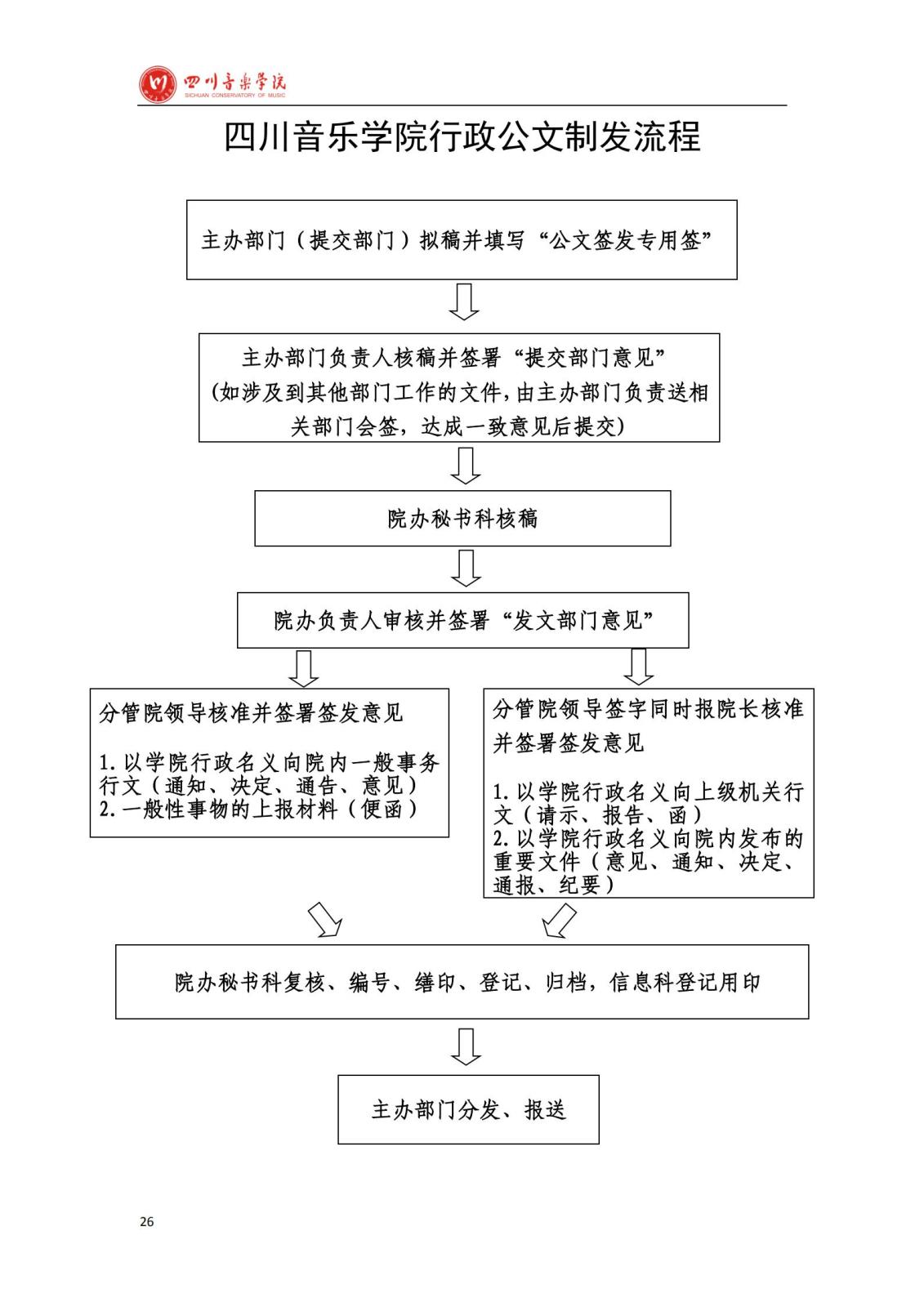 华人策略中心论坛学院办公室规章制度汇编_28.jpg